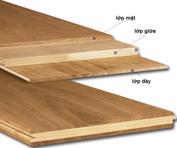 Sàn gỗ kỹ thuật
